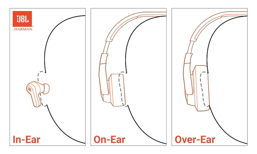 JBL Tune 770NC - Adaptive Noise Cancelling with Smart Ambient Wireless Over-Ear Headphones, Bluetooth 5.3, Up to 70H Battery Life with Speed Charge, Lightweight, Comfortable & Foldable Design