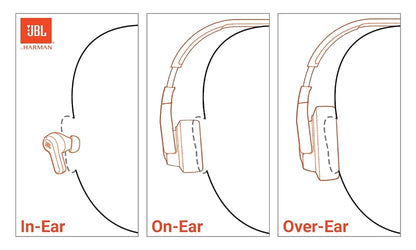 JBL Tune 770NC - Adaptive Noise Cancelling with Smart Ambient Wireless Over-Ear Headphones, Bluetooth 5.3, Up to 70H Battery Life with Speed Charge, Lightweight, Comfortable & Foldable Design