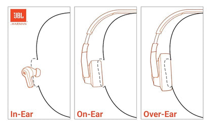 JBL Live 670NC - Wireless On-Ear Headphones with Adaptive Noise Cancelling with Smart Ambient, Up to 65H Battery Life with Speed Charge, Lightweight, Comfortable and Foldable Design